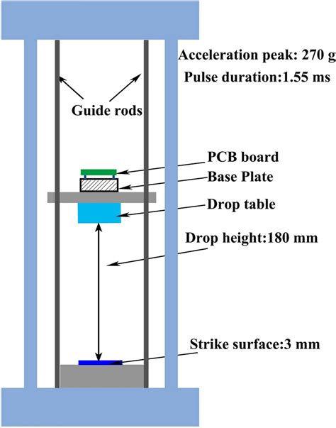 drop test physics|impact drop test pdf.